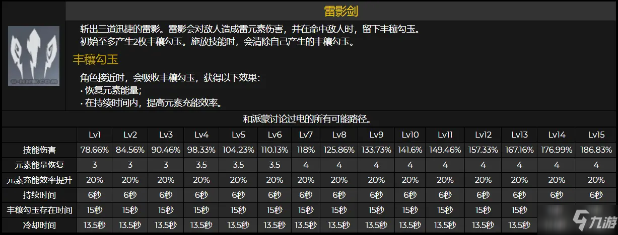 《原神》雷主技能面板以及命之座猜測介紹