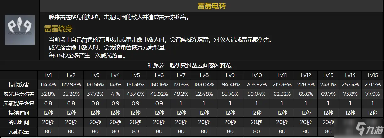 《原神》雷主技能面板以及命之座猜測介紹