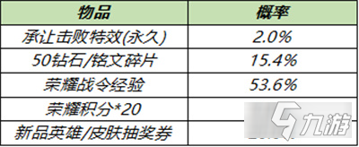 王者荣耀承让礼包返场怎么获得 承让礼包概率一览