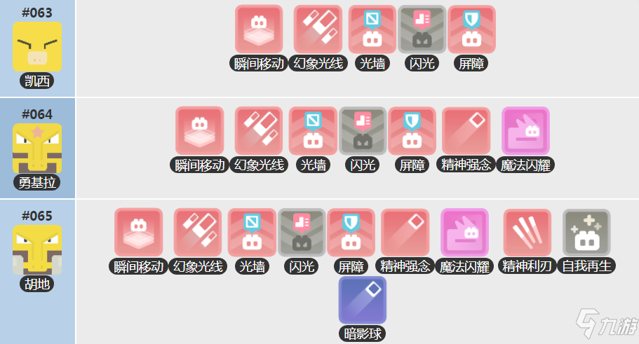 《宝可梦大探险》勇基拉技能搭配推荐