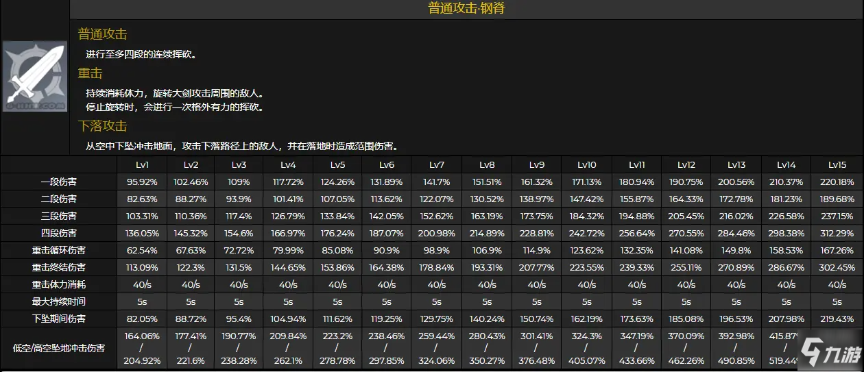 原神早柚技能天赋详解 早柚突破材料获取方法