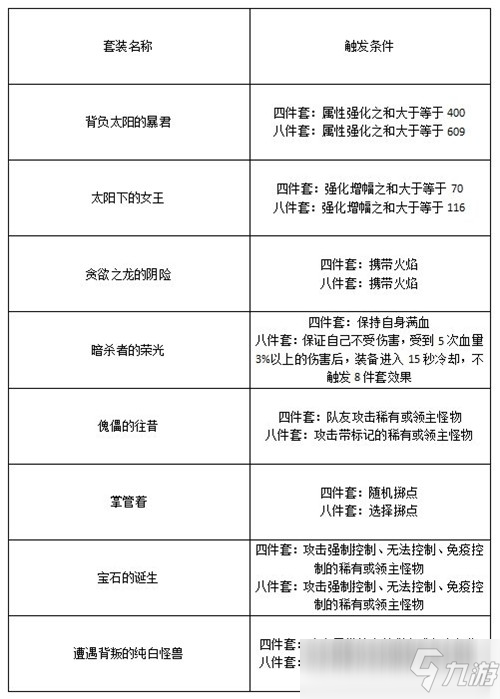 DNF巨龙套如何快速进团 快速了解下搭配技巧