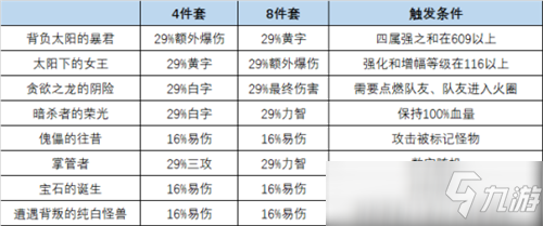 DNF巨龙套简易手册 弄清搭配让你打团更受欢迎