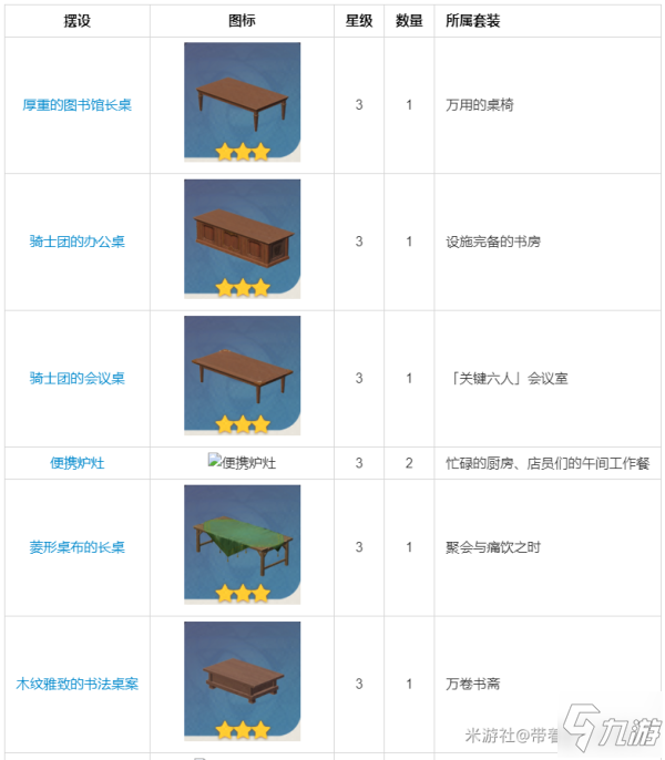 原神尘歌壶全室内摆设家具获取方法汇总