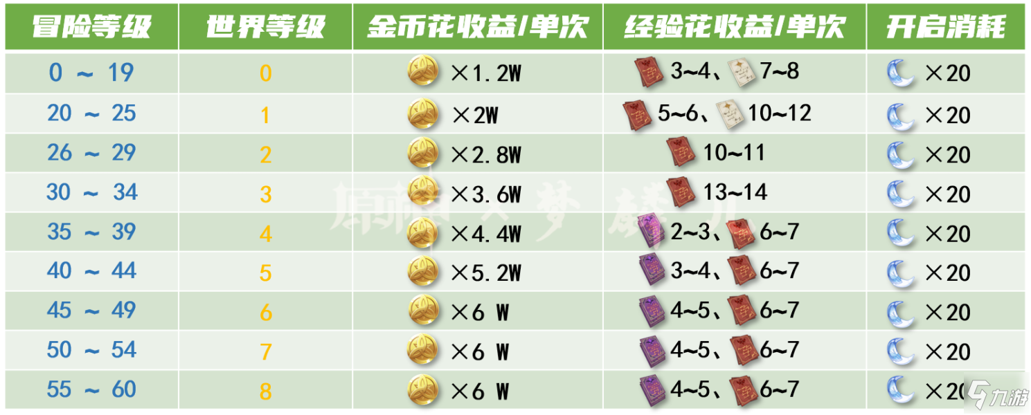 原神1.6地脈花刷取攻略 地脈花位置與怪物一覽