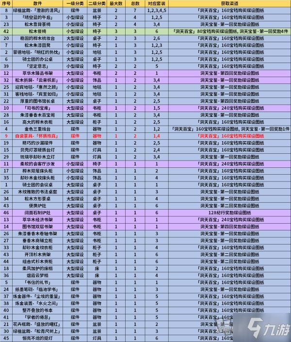 原神1.6新擺設(shè)圖紙?jiān)趺传@得 新擺設(shè)圖紙獲得方法大全