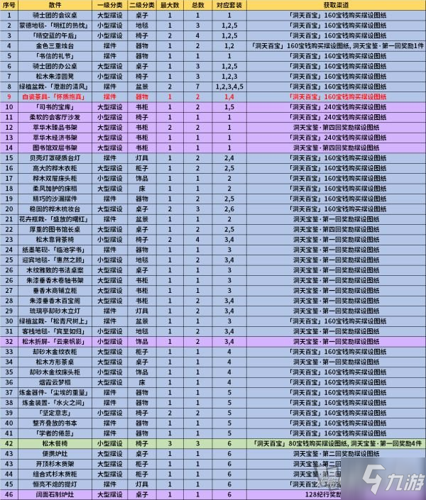 原神1.6新擺設(shè)圖紙?jiān)趺传@得 新擺設(shè)圖紙獲得方法大全