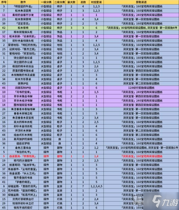 原神1.6新擺設(shè)圖紙?jiān)趺传@得 新擺設(shè)圖紙獲得方法大全