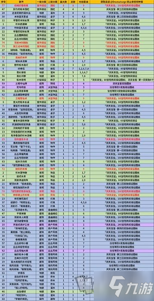 原神1.6新擺設(shè)圖紙?jiān)趺传@得 新擺設(shè)圖紙獲得方法大全