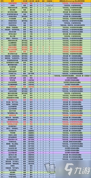 原神1.6新擺設(shè)圖紙?jiān)趺传@得 新擺設(shè)圖紙獲得方法大全