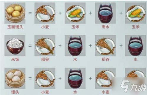 《江湖悠悠》一級食譜配方表一覽