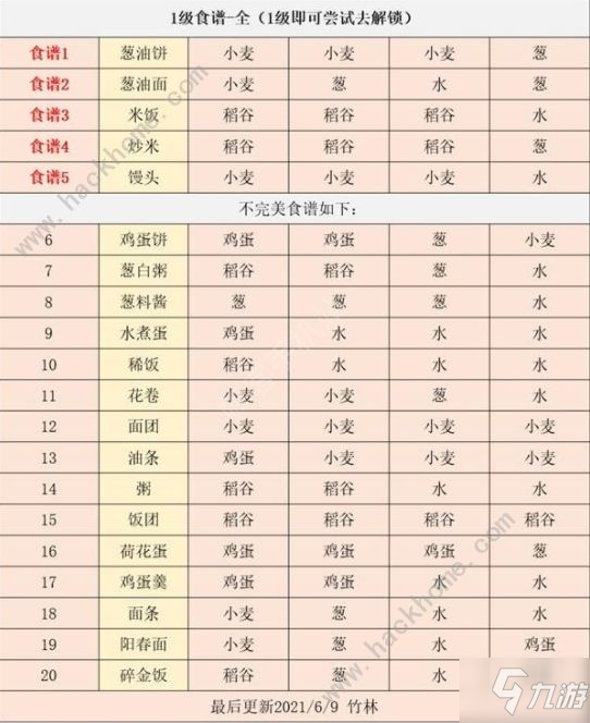 江湖悠悠6级食谱大全 全1-6级食谱配方攻略