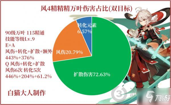 原神萬(wàn)葉武器蒼古要不要抽 原神蒼古自由之誓介紹