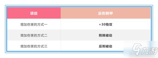 《王者荣耀》反甲调整后战刺还可以出它吗 让数据来告诉你答案