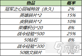 王者榮耀冠軍之心回城特效怎么獲得 多少錢能抽到