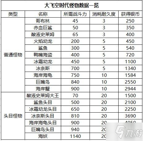 dnf大飛空時(shí)代冰奈斯頭目攻略大全 大飛空時(shí)代冰奈斯頭目攻略匯總