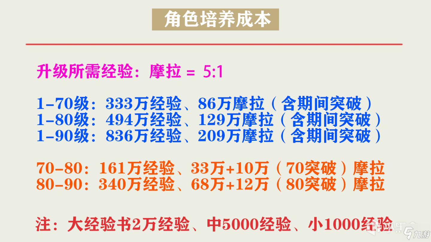 原神1.6版本班尼特培养攻略 班尼特武器圣遗物推荐