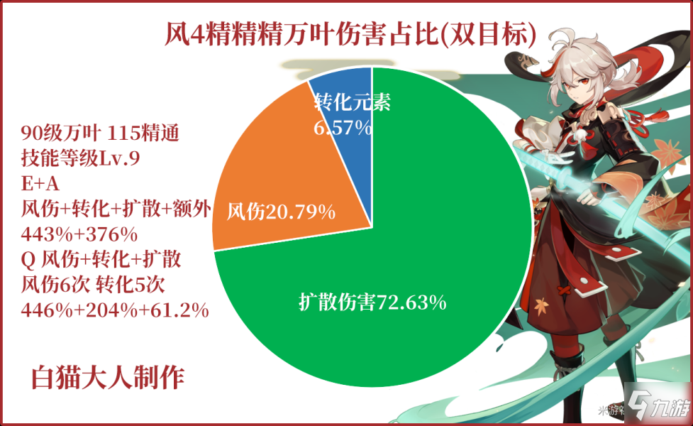 原神1.6枫原万叶苍古自由之誓武器测评