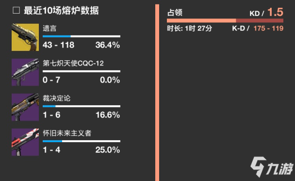 命運(yùn)2永夜賽季遺言PVP強(qiáng)度分析 熔爐競(jìng)技場(chǎng)遺言使用技巧分享