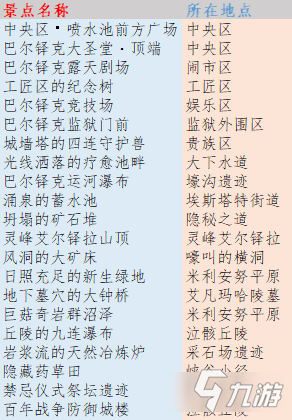 牛游戏网 伊苏9游戏内的景点有哪些-伊苏9景点位置介绍