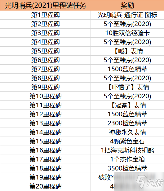 《英雄联盟》光明哨兵2021通行证活动介绍