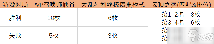 《英雄聯(lián)盟》光明哨兵2021通行證活動介紹