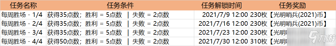 《英雄聯(lián)盟》光明哨兵2021通行證活動介紹