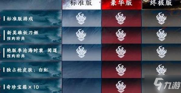 永劫无间奇珍宝箱多少钱 奇珍宝箱概率是多大？