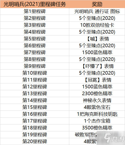 英雄联盟光明哨兵2021通行证攻略 lol光明哨兵2021币获取方法