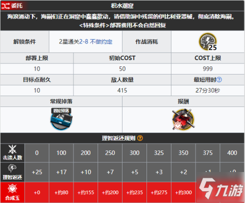 明日方舟剿灭地图积水潮窟阵容推荐 关卡流程攻略