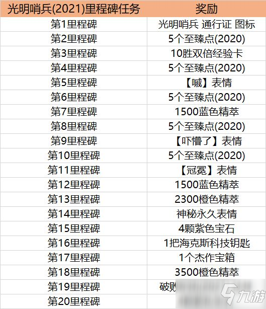 LOL光明哨兵通行證任務(wù)怎么做？LOL光明哨兵2021通行證任務(wù)攻略