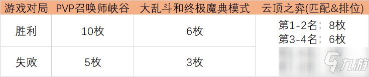 LOL光明哨兵通行證任務(wù)怎么做？LOL光明哨兵2021通行證任務(wù)攻略