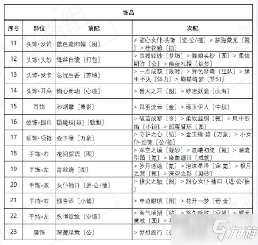 奇迹暖暖盛夏比拼攻略：盛夏熏风盛夏比拼高分搭配推荐