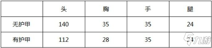 CF手游AK47-雷麒麟武器测评