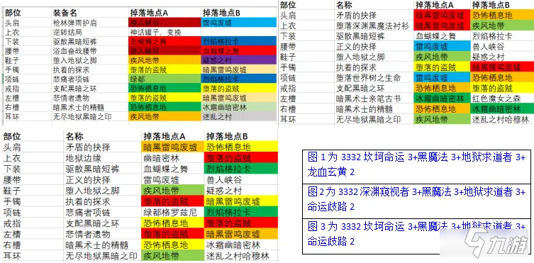 刃影装备掉落图图片