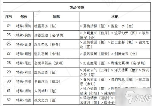 奇跡暖暖盛夏比拼怎么搭配 盛夏比拼高分搭配攻略