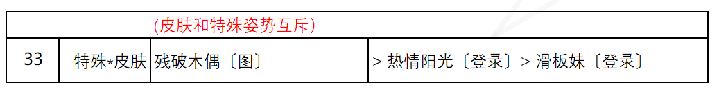 《奇迹暖暖》盛夏熏风盛夏比拼关卡搭配分享