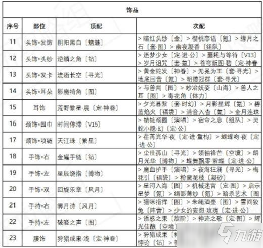 奇跡暖暖異域游客完美搭配攻略