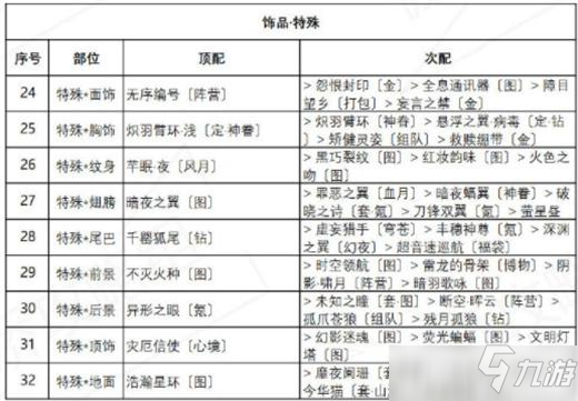 奇跡暖暖異域游客完美搭配攻略