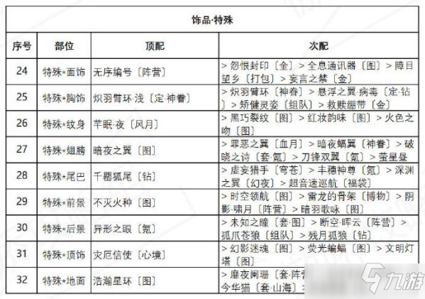 奇跡暖暖異域游客高分搭配攻略