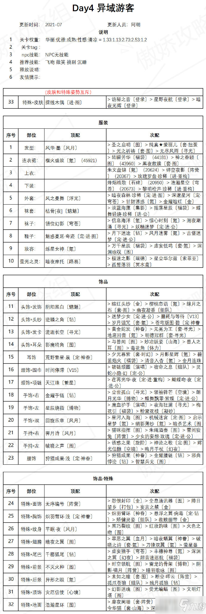 奇跡暖暖異域游客滿分搭配圖文教程