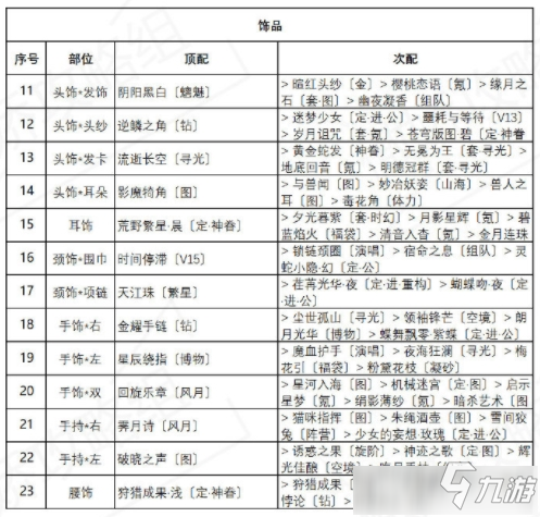 奇跡暖暖異域游客怎么搭配 奇跡暖暖異域游客高分搭配攻略