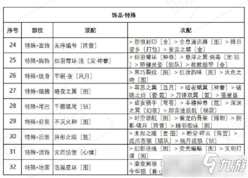 奇跡暖暖異域游客怎么搭配 奇跡暖暖異域游客高分搭配攻略