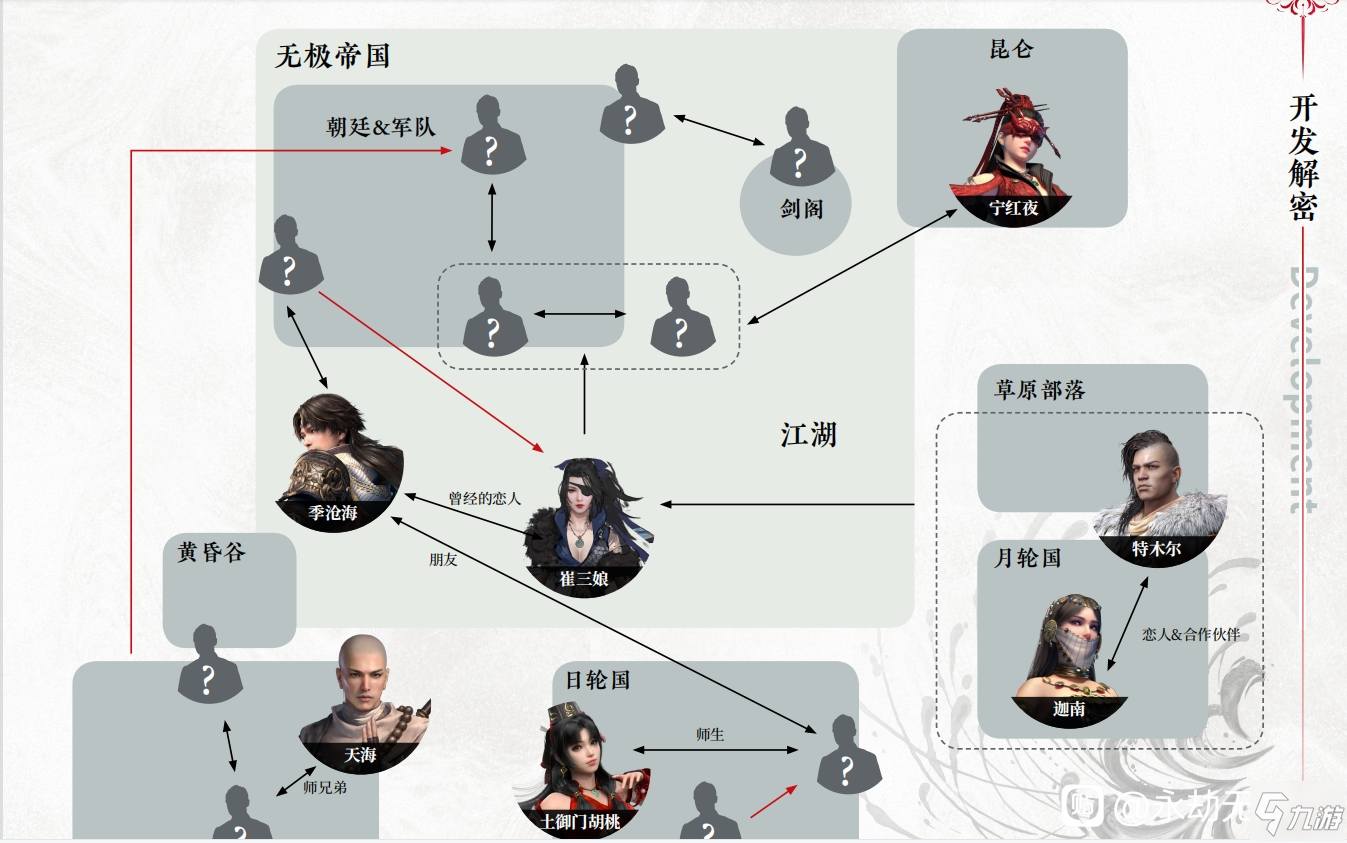 永劫無間崔三娘技能特性介紹 崔三娘人物關(guān)系一覽