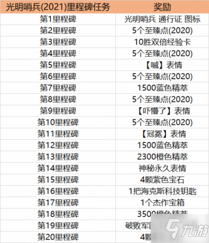 LOL光明哨兵通行證任務(wù)攻略2021最新