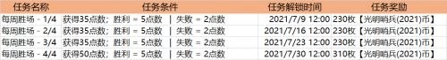 LOL光明哨兵通行證任務(wù)攻略2021最新