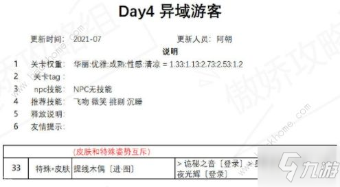 奇跡暖暖異域游客搭配攻略大全，異域游客高分搭配圖文攻略