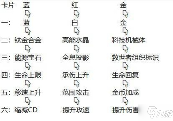 逆战夜烬手环选什么效果好？夜烬手环定制选择攻略