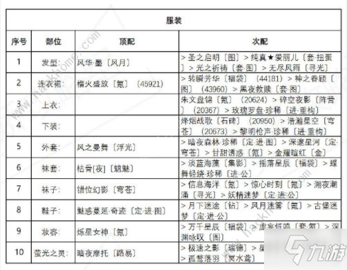 奇跡暖暖異域游客搭配攻略大全，異域游客高分搭配圖文攻略