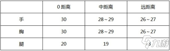 CF手游大神評測：迅捷如風(fēng)穩(wěn)定如山 王者之戮評測